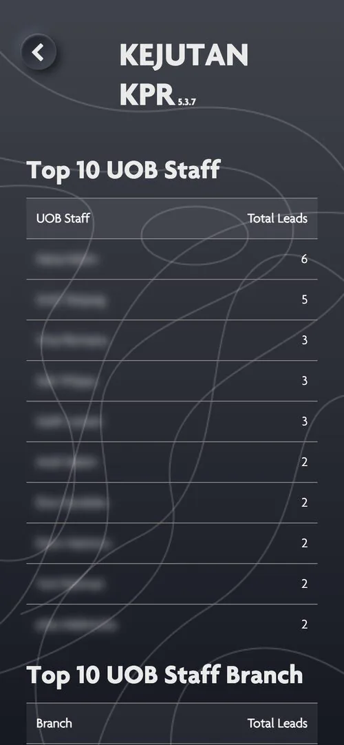Kejutan KPR - Leaderboard